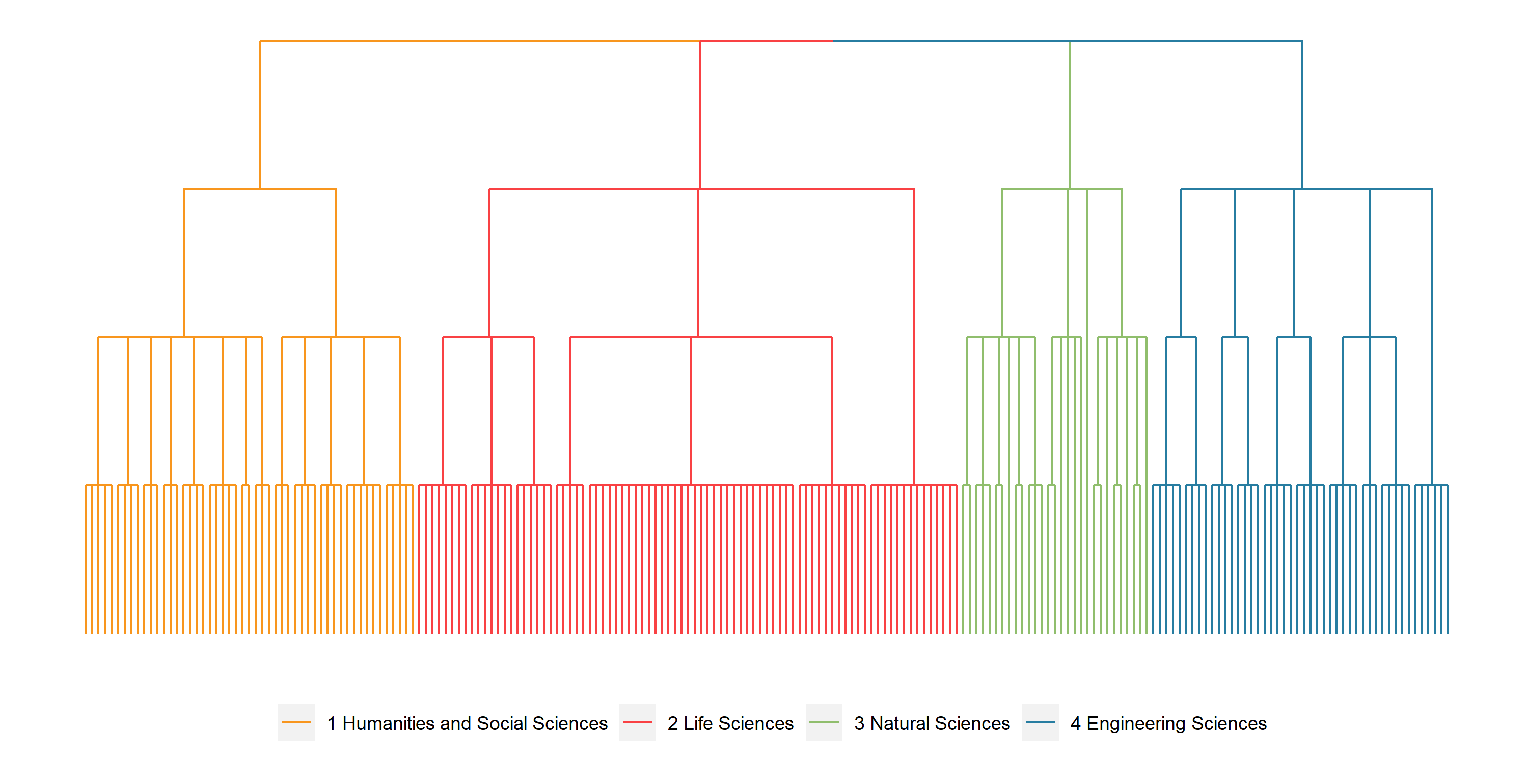 Reviewing The Subject Classification In Re3data | Re3data COREF ...