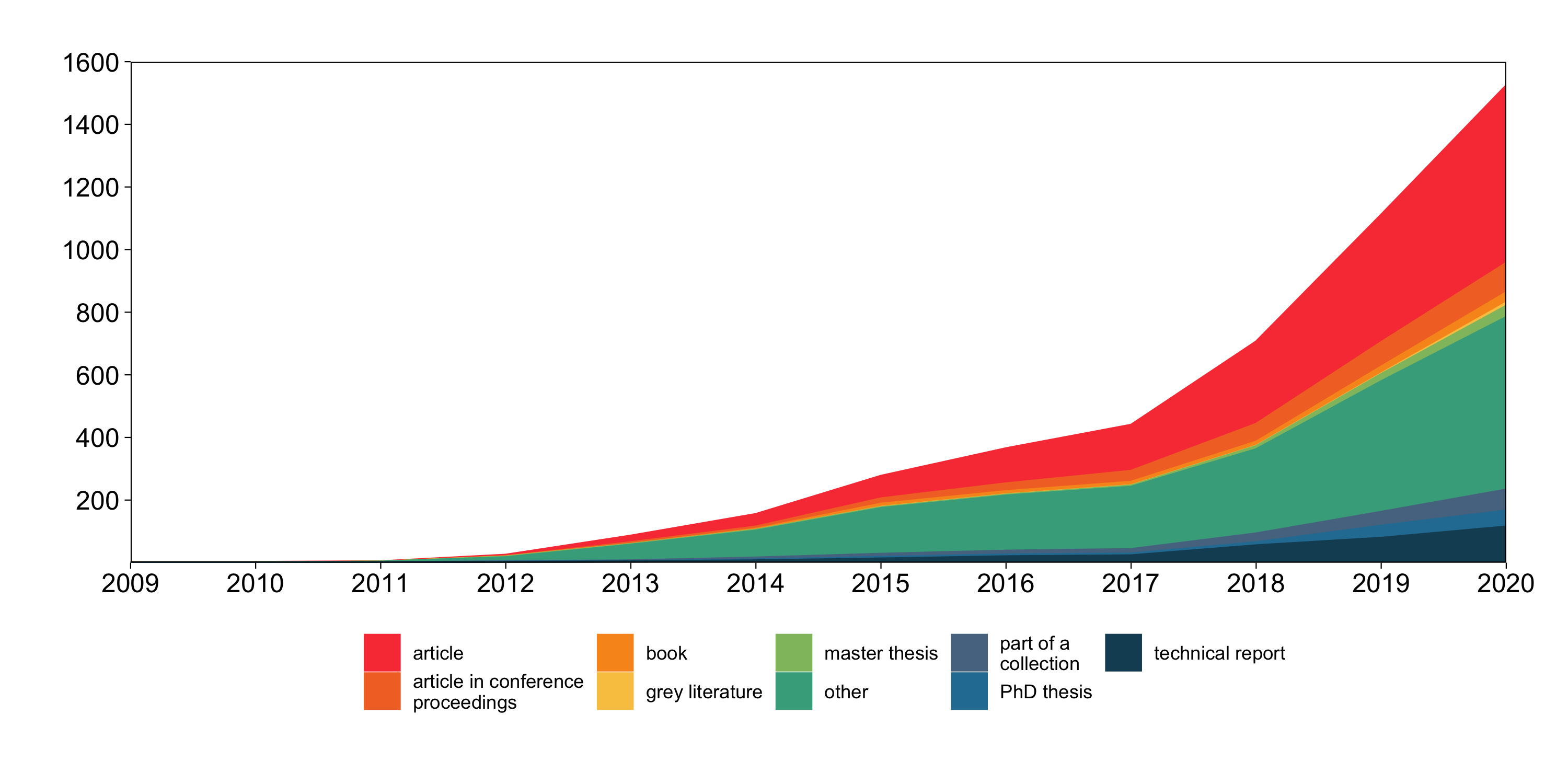 Using and referencing re3data | re3data COREF - project blog